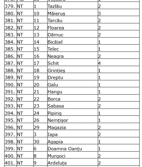 De mâine, intră în vigoare legea urșilor: pot fi împușcați 103 în regiunea de Nord -Est, record de 410 exemplare în regiunea Centru De mâine, intră în vigoare legea urșilor: pot fi împușcați 103 în regiunea de Nord -Est, record de 410 exemplare în regiunea Centru