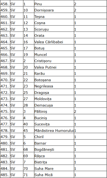 De mâine, intră în vigoare legea urșilor: pot fi împușcați 103 în regiunea de Nord -Est, record de 410 exemplare în regiunea Centru De mâine, intră în vigoare legea urșilor: pot fi împușcați 103 în regiunea de Nord -Est, record de 410 exemplare în regiunea Centru