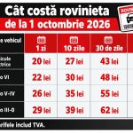 Cât costă rovinieta de la 1 octombrie