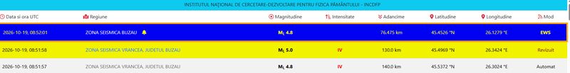 Cutremur cu magnitudinea de 4,8 simțit inclusiv în Moldova Cutremur cu magnitudinea de 4,8 simțit inclusiv în Moldova