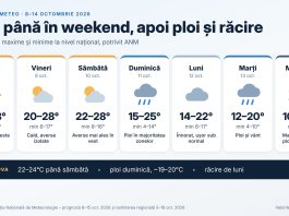 Se schimbă vremea în Moldova: cald până duminică, apoi ploi și răcire de la începutul săptămânii viitoare