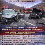 Bacău&Neamț Polițiștii, din nou pe DN 15